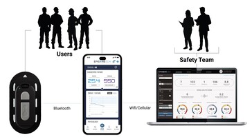 Данные передаются по Bluetooth на смартфоны, а затем загружаются в облако. (Источник: Epicore)