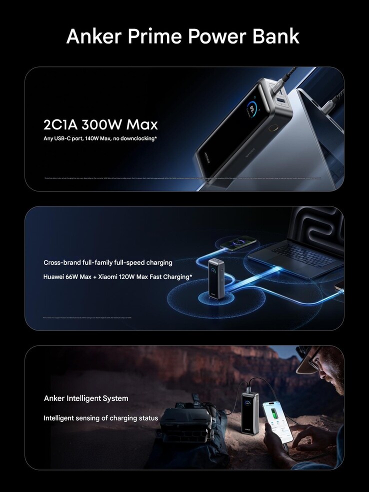 Плакат для 2026 Anker Prime Power bank (26K, 300W)