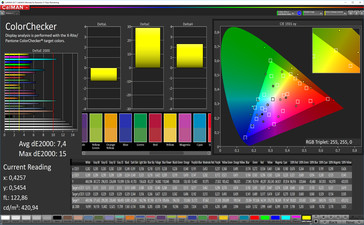 CalMAN - color accuracy