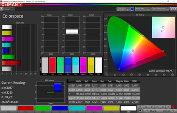 Color space (Живой, DCI-P3)