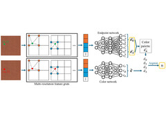 Нейронные сети используются с пользой (Источник изображения: AMD GPUOpen)