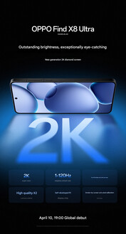 Технические характеристики экрана (Источник изображения: Oppo)