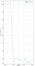 GFXBench battery test: T-Rex