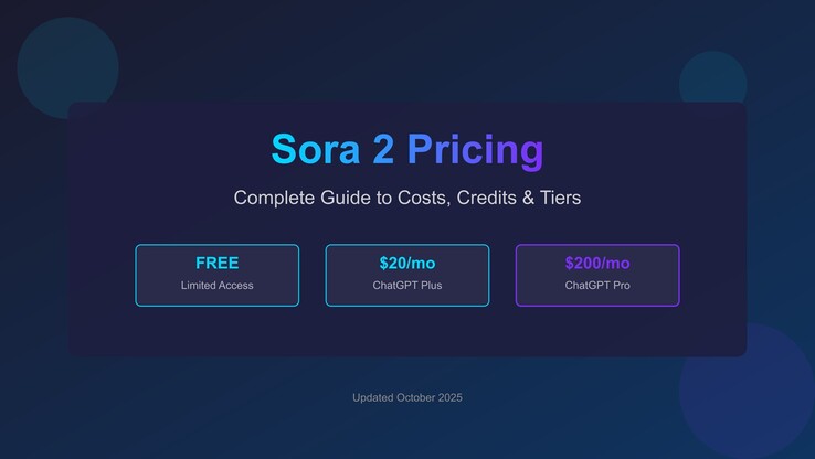 Ценообразование Sora 2. (Источник изображения: OpenAI)