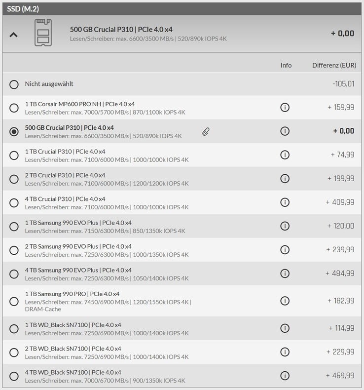 Варианты SSD