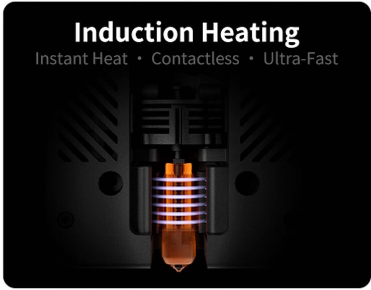 Das Hotend wird induktiv beheizt