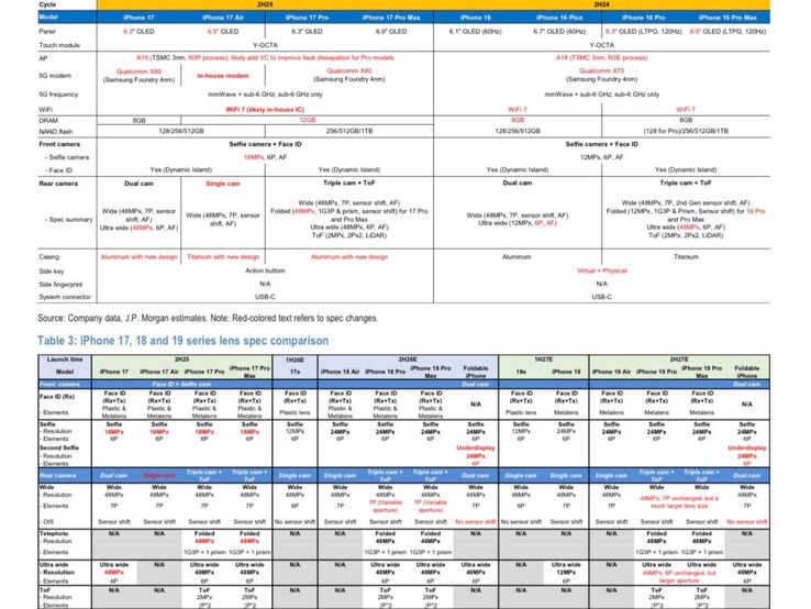 В отчете JP Morgan показаны iPhone 18 Air и iPhone 19 Air. (Источник изображения: Макс Вайнбах на сайте X)