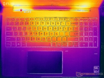 Prime95+FurMark стресс (обложка C)