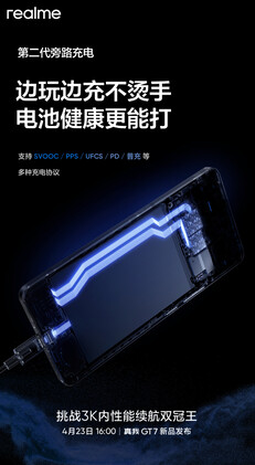 (Источник изображения: Realme)