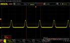 Пульсации ШИМ, яркость 25%