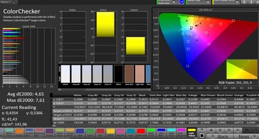 CalMAN color accuracy (sRGB)