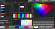 CalMAN Color Space AdobeRGB – Адаптивный