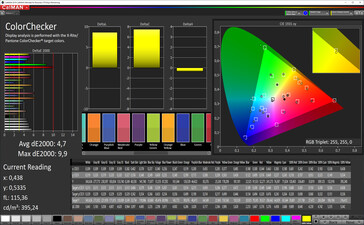 Color accuracy (профиль: Расширенный, DCI-P3)