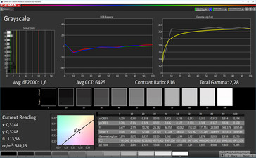 CalMAN: Optimized Grayscale - Профиль: Стандартный, DCI-P3