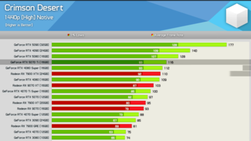 Багровая пустыня при 1440p 