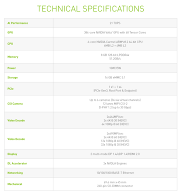 Характеристики NVIDIA Jetson Xavier NX. (Источник: NVIDIA)