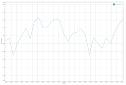 GFXBench Battery