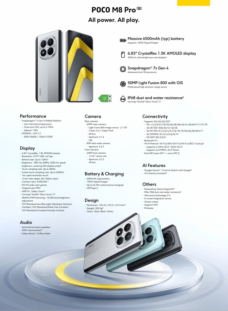 Подробные технические характеристики Xiaomi Poco M8 Pro 5G (Источник изображения: Xiaomi)