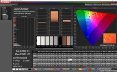 Color analysis