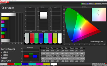 Color space (профиль: теплый, цветовое пространство P3)