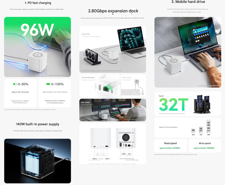 Основные моменты дока (машинный перевод)