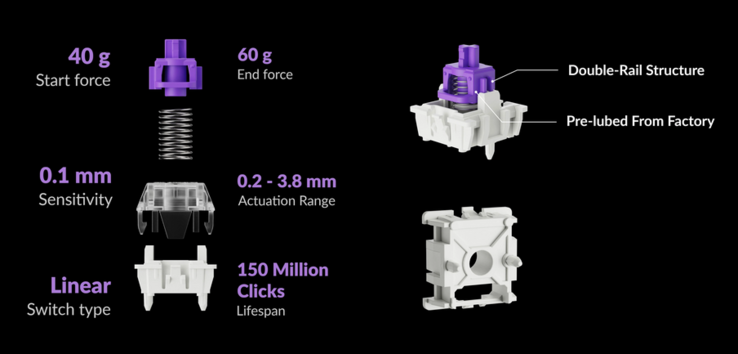Характеристики магнитного переключателя Gateron Double Rail Magnetic Nebula
