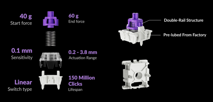 Характеристики магнитного переключателя Gateron Double Rail Magnetic Nebula