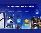 Слайд из презентации Sony о росте бизнеса PlayStation. (Источник изображения: Sony)