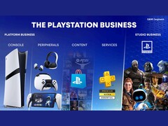 Слайд из презентации Sony о росте бизнеса PlayStation. (Источник изображения: Sony)