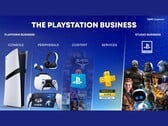 Слайд из презентации Sony о росте бизнеса PlayStation. (Источник изображения: Sony)