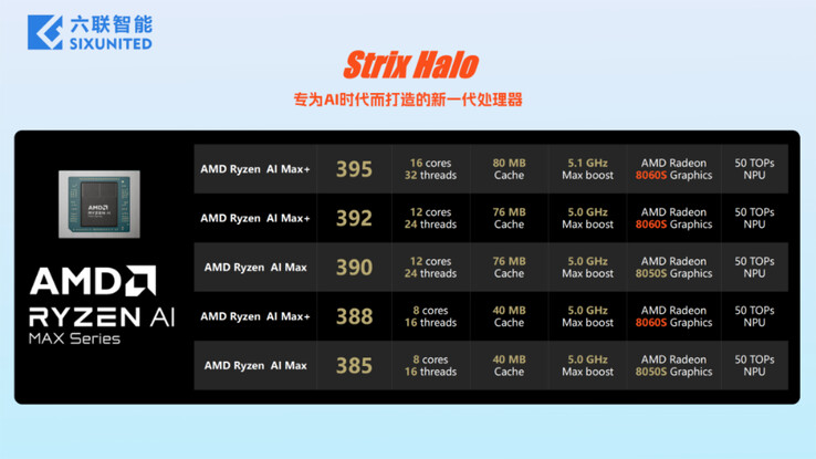 (Источник изображения: Sixunited)