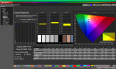 ColorChecker после калибровки