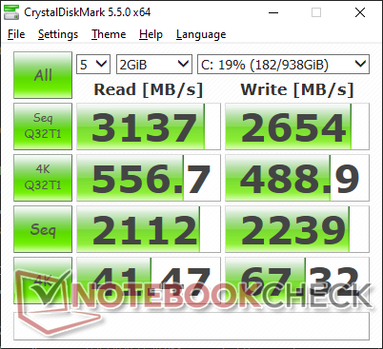 CDM 5.5