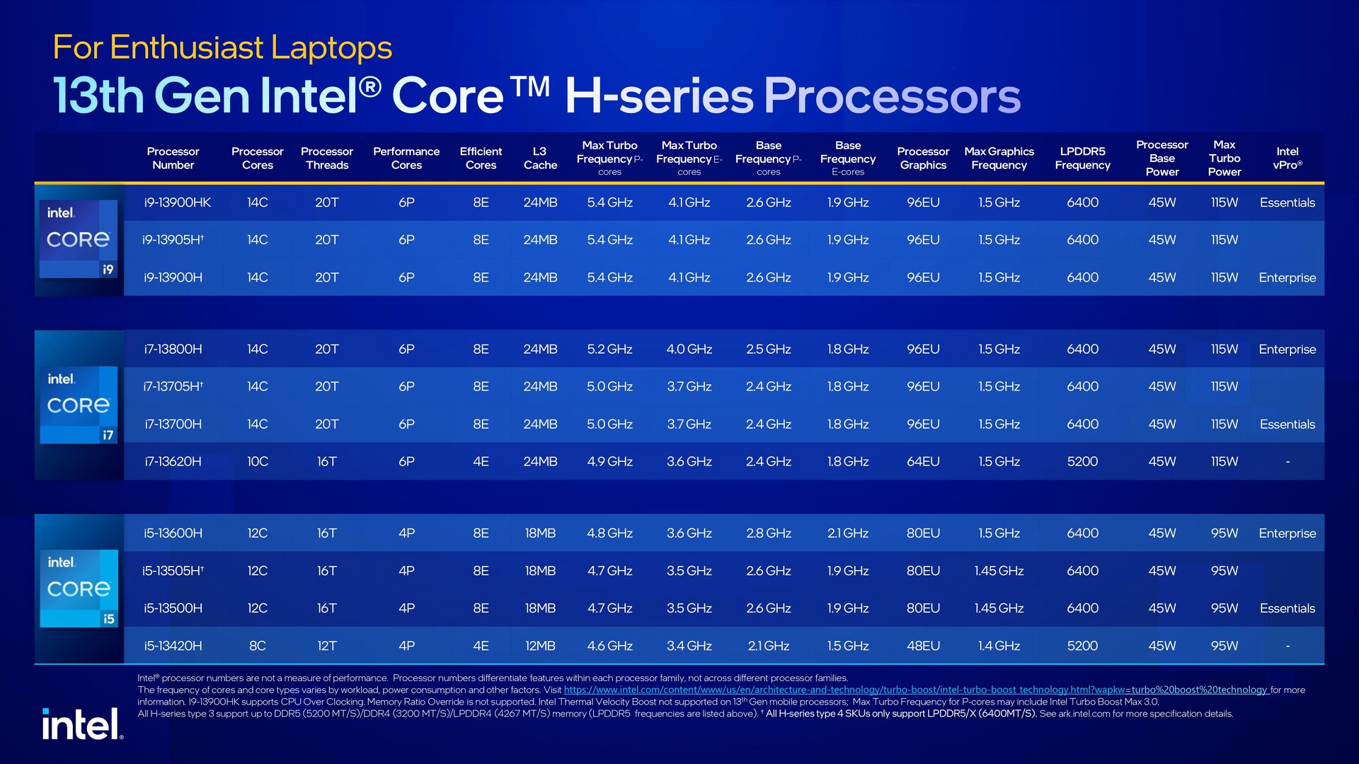 гта 5 intel core i3 фото 32