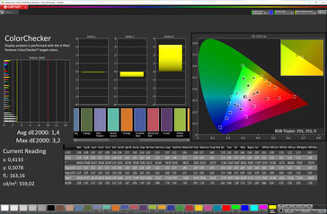 Colors (основной дисплей, Natural, sRGB)