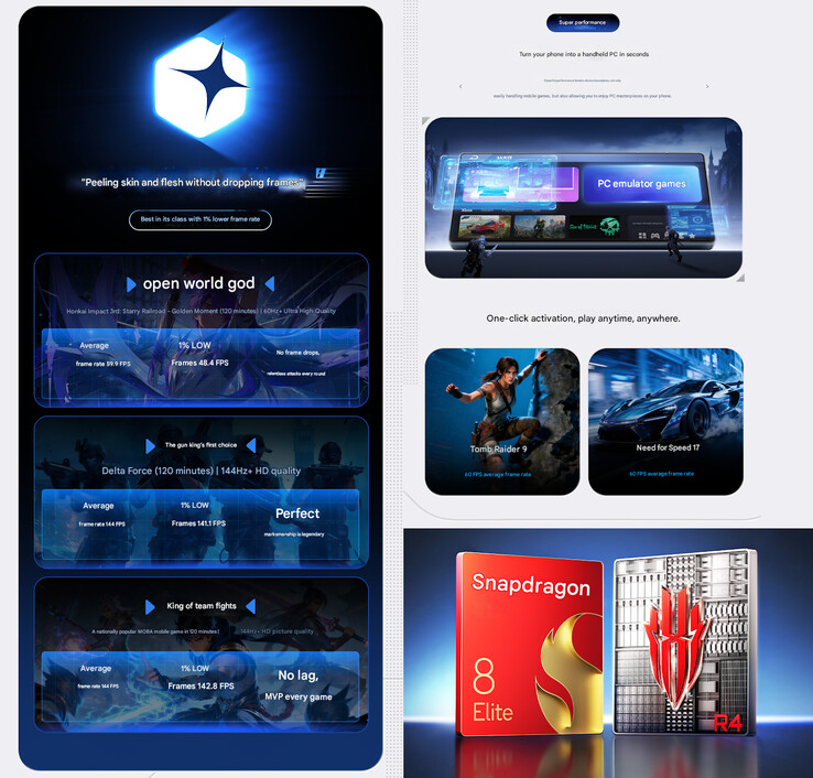 Основные игровые возможности 11 Air (Источник изображения: RedMagic - машинный перевод)