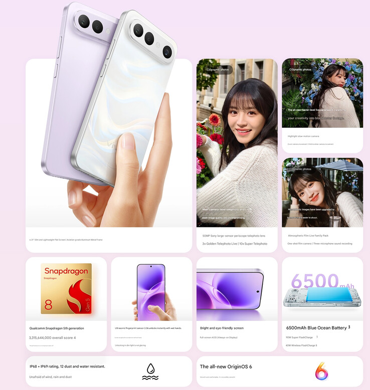 Основные характеристики S50 Pro mini (Источник изображения: Vivo - машинный перевод)