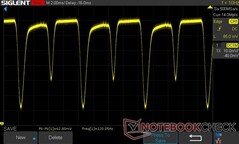 Пульсации DC Dimming, яркость 100%: частота обновления 60 Гц, частота пульсаций 120 Гц