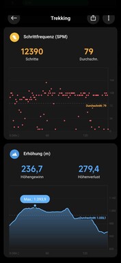 Высота нахождения пользователя определяется барометром, а не навигационным чипом