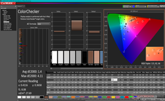 ColorChecker (после калибровки)