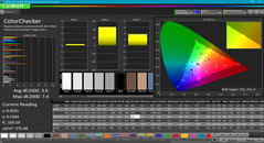 Color analysis (с нашей калибровкой)