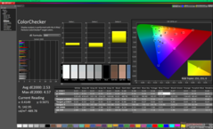 ColorChecker перед калибровкой