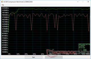 Western Digital SN550 (1 ТБ)