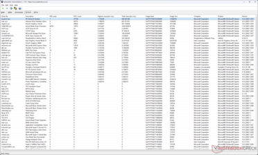 Ядро Windows, похоже, имеет самое большое время выполнения