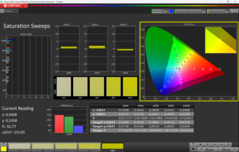Насыщенность (калиброванная)