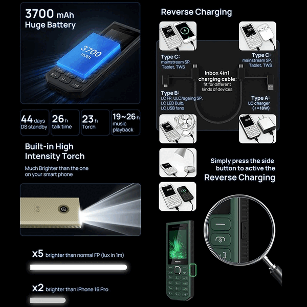 Портативный аккумулятор Nokia 300 позволяет заряжать другие устройства благодаря поддержке функции обратной проводной зарядки.