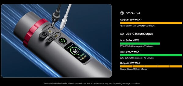 Устройство PeakDo оснащено портом постоянного тока и портом USB-C.