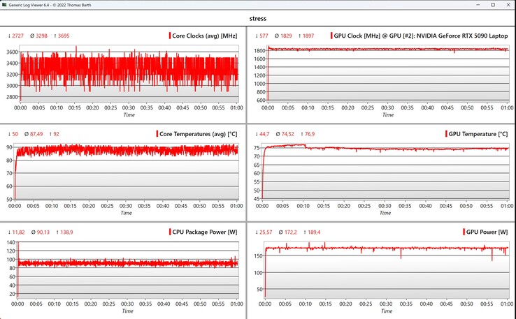 Стресс-тест данных CPU/GPU