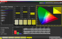 Калибровка Calman Saturation Sweeps