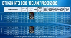 10-нм Core i7-1068G7 станет временным ответом Intel на угрозу со стороны 7-нм AMD Ryzen 7 4700U/4800U (Изображение: Intel)